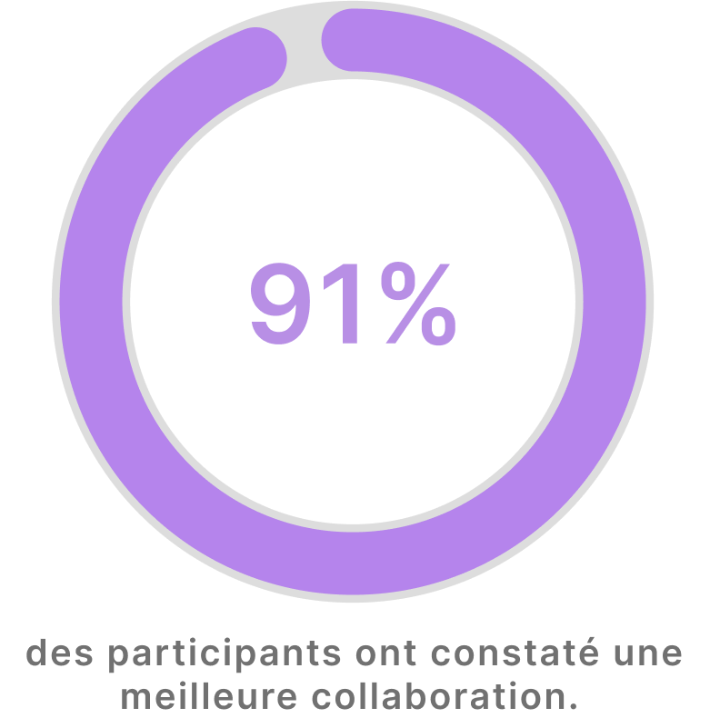 Résultats clients – témoignages