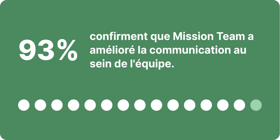 Résultats clients – témoignages