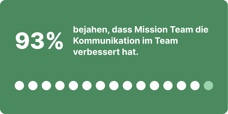 Ergebnisse der Kunden – Testimonials