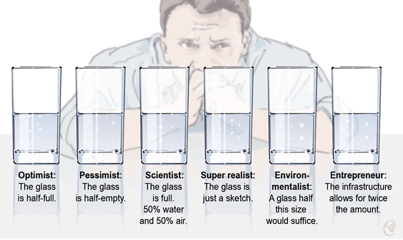 Illustration showing different perspectives explored in team workshop