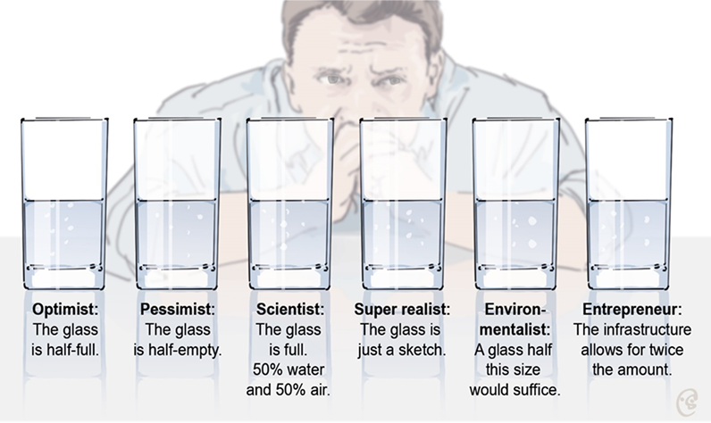 Six glasses with different labels illustrate mindset diversity and its role in team building.
