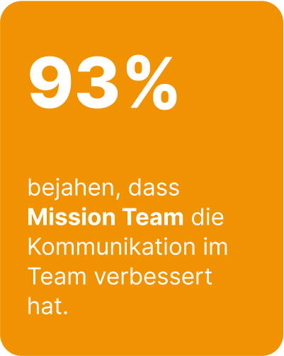 Kundenfeedback zum Team-Entwicklungs-Workshop